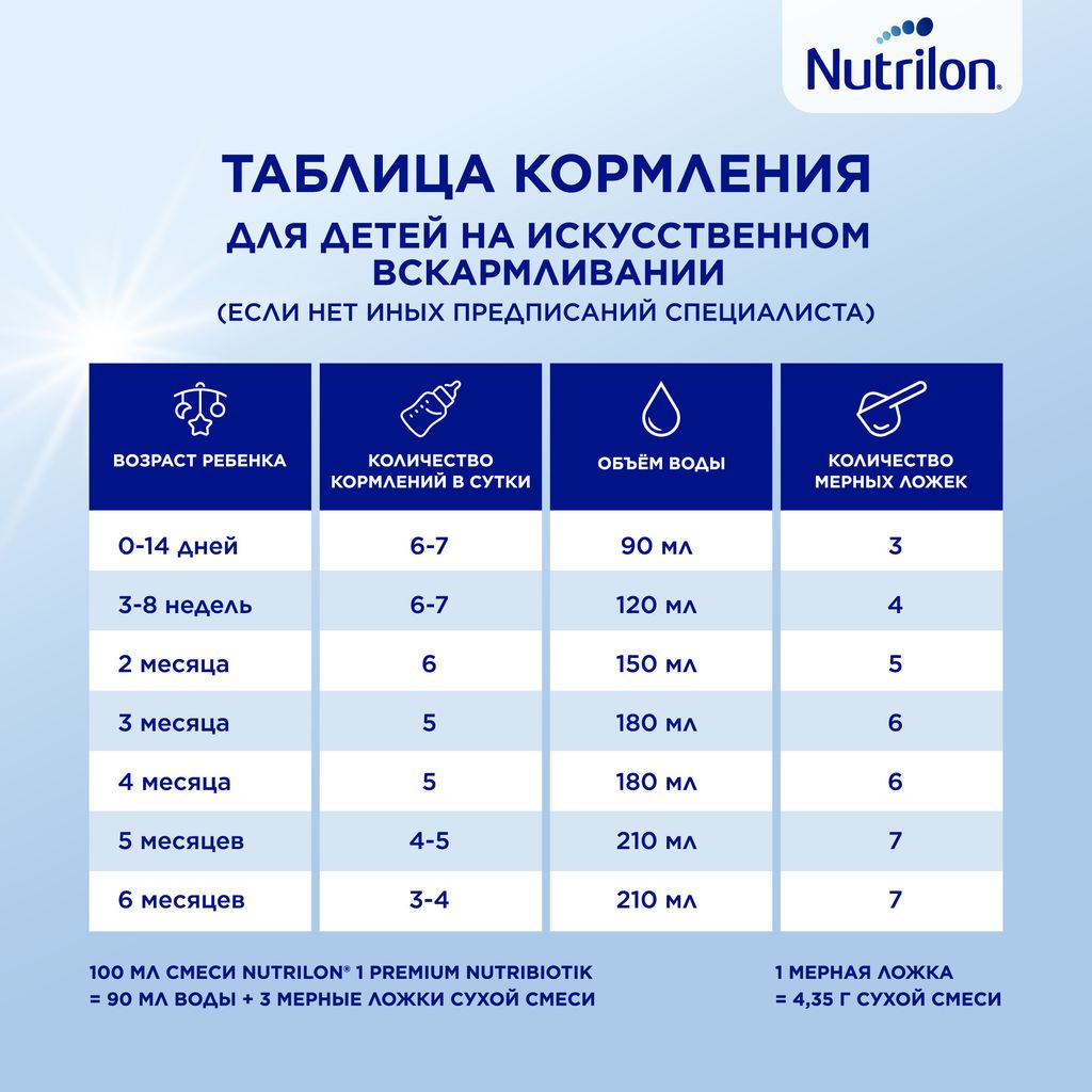 Nutrilon 1 Premium, смесь молочная сухая, 1200 г, 1 шт.