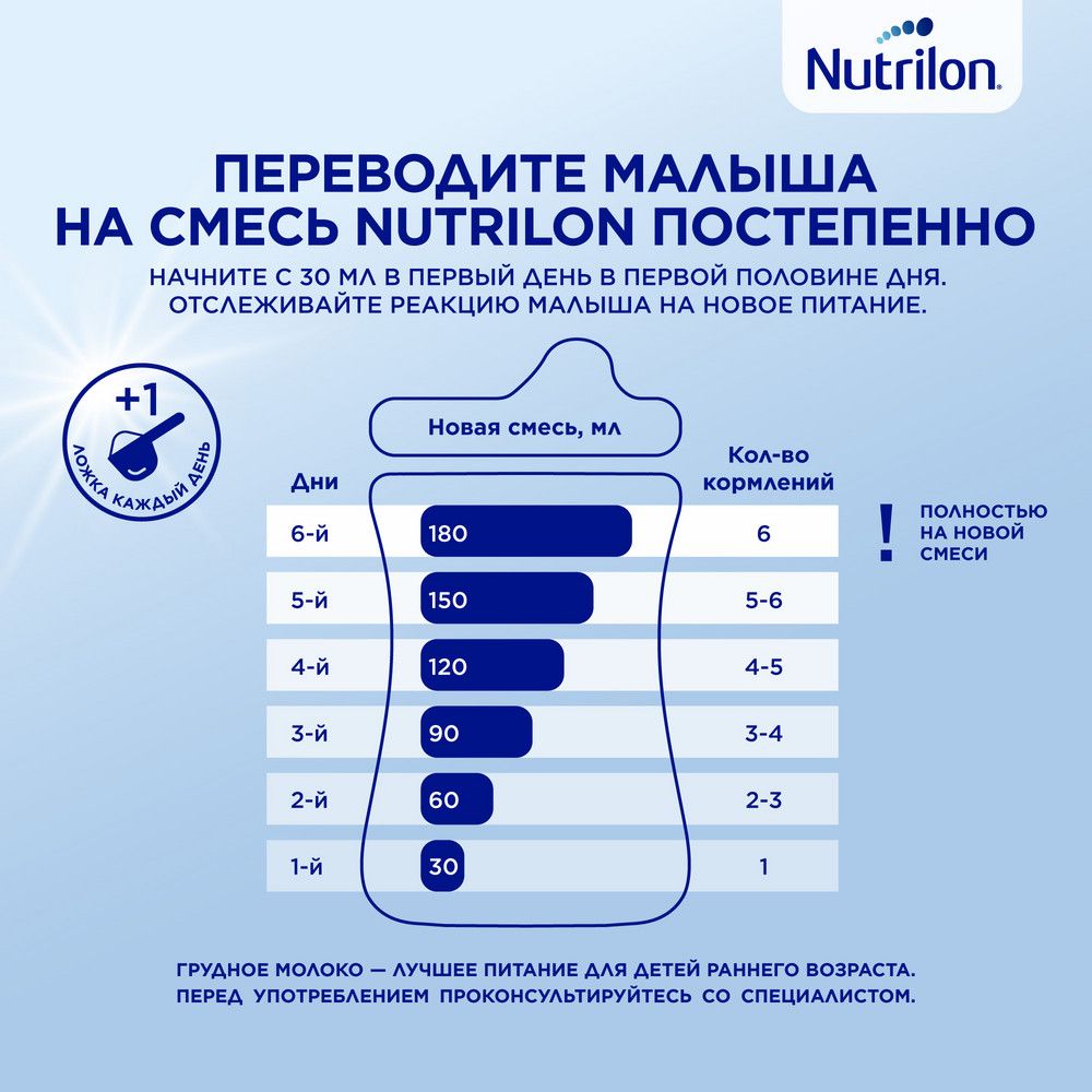 Nutrilon 1 Комфорт, смесь молочная сухая, 400 г, 1 шт.