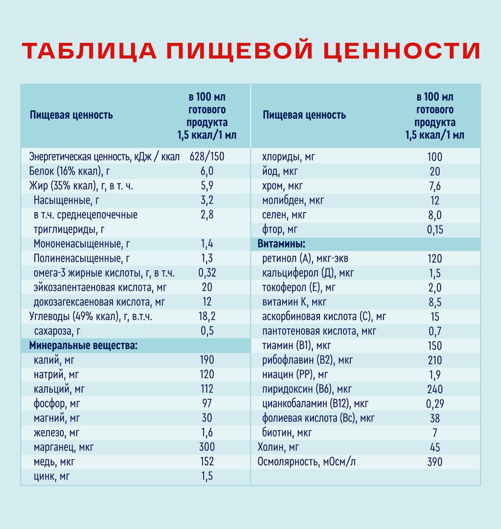 Nutrien Energy, смесь жидкая, банан, 200 мл, 1 шт.